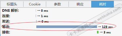 等待時間由10多秒變成了100多毫秒