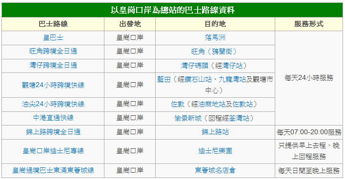 過境巴士資料