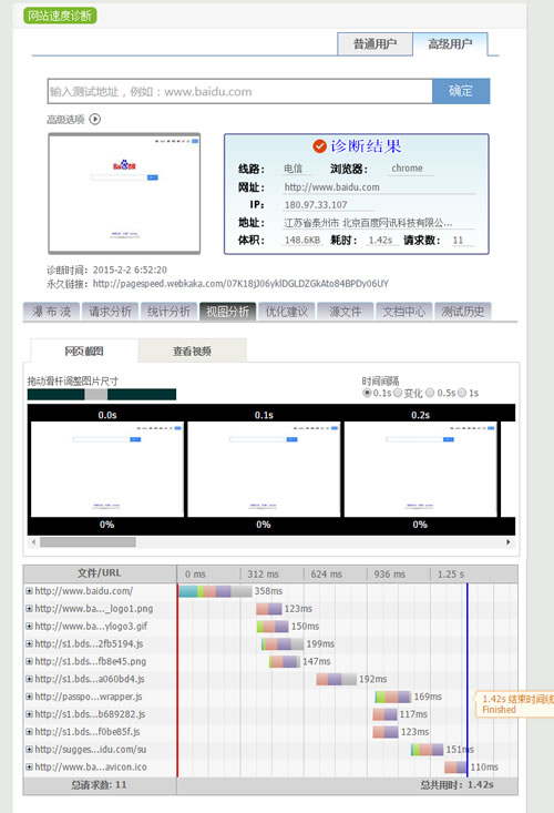 總覽圖2：視圖分析