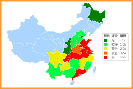 地圖表現(xiàn)測(cè)速結(jié)果