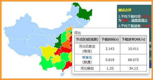 點(diǎn)擊顯示詳細(xì)測(cè)速結(jié)果