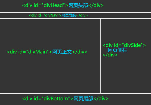 網頁結構圖