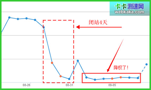 百度來路減少