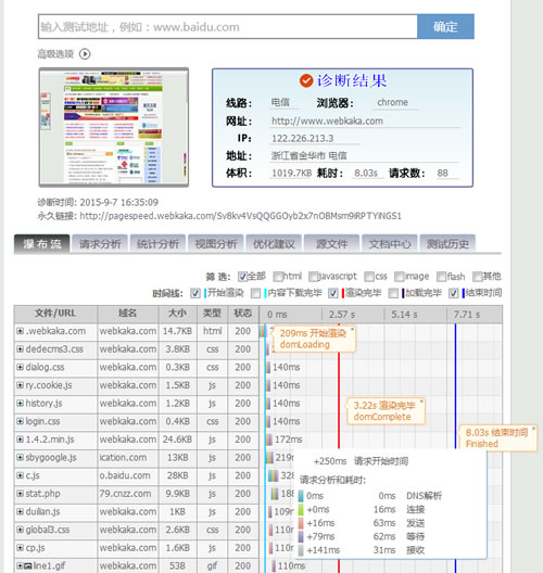 網(wǎng)站速度診斷