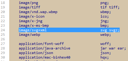 添加svg mime類型