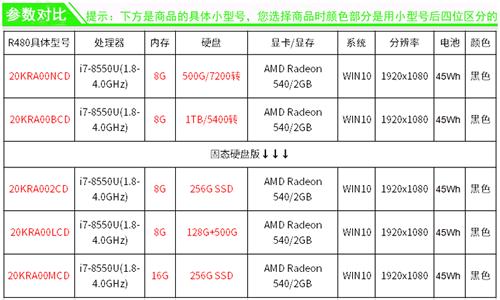 聯(lián)想 0NCD 0BCD 02CD 0LCD 0MCD 的區(qū)別