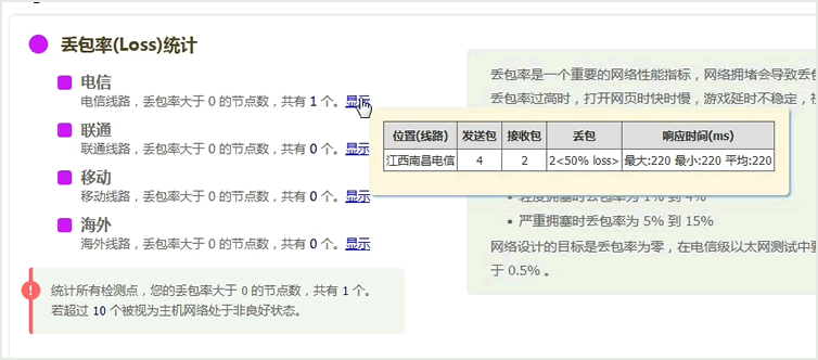 丟包率統(tǒng)計(jì)