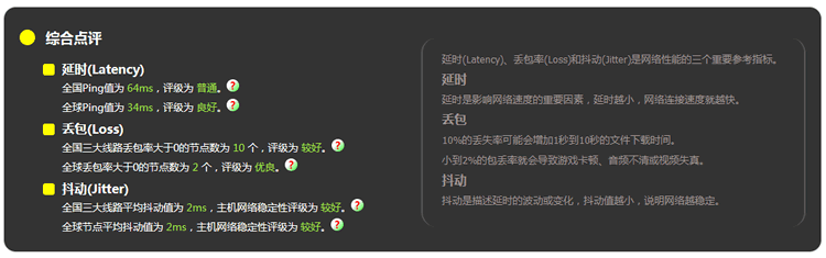 綜合點(diǎn)評(píng)