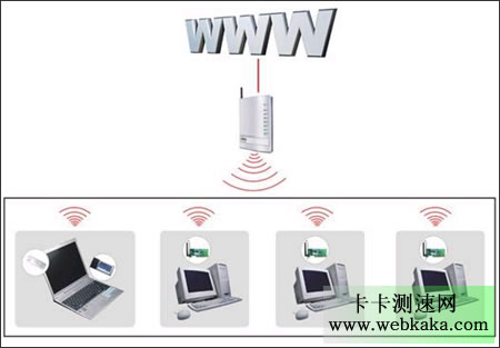 WiFi網(wǎng)速比有線寬帶慢