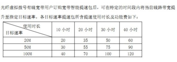 廣東電信每月5小時(shí)100m免費(fèi)體驗(yàn)時(shí)長