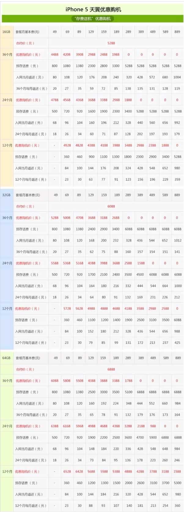 中國電信iPhone5“存話費送手機”合約套餐