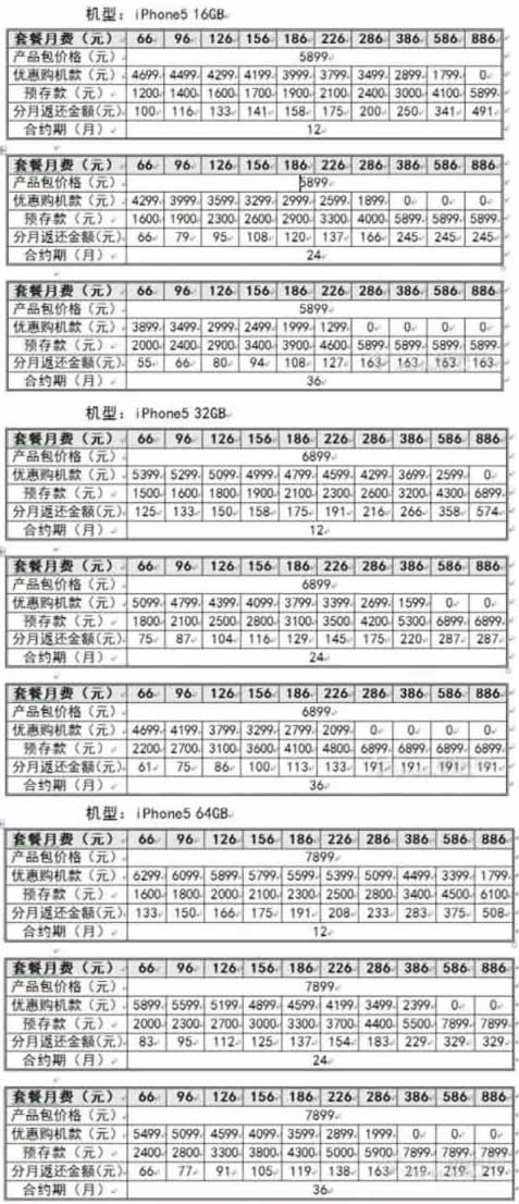 中國聯(lián)通iPhone5“存話費送手機”合約套餐