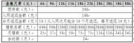 聯(lián)通iPhone5“購機入網(wǎng)返話費”合約套餐