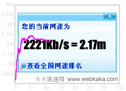 當(dāng)前網(wǎng)速為2221Kb/s=2.17M