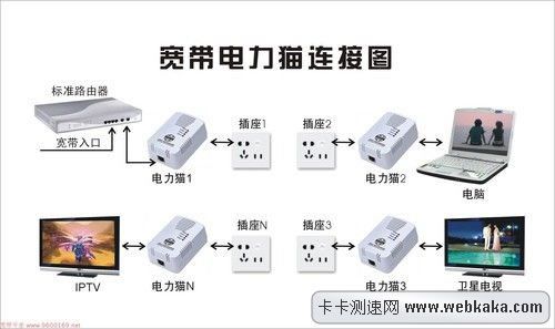 電力貓使用示意圖