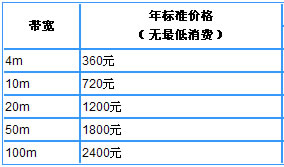 廣州移動光纖寬帶資費套餐