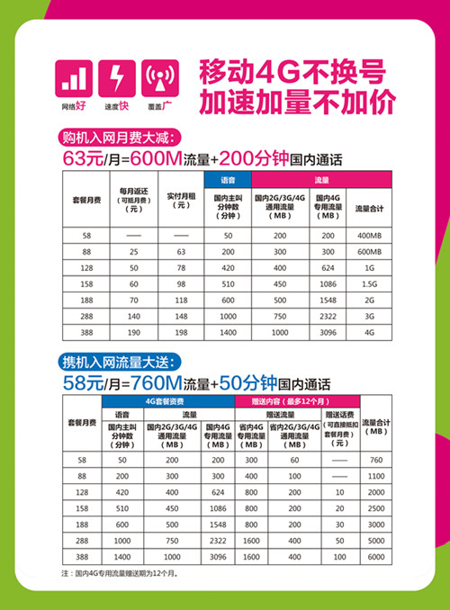 廣州移動4G資費(fèi)降低門檻