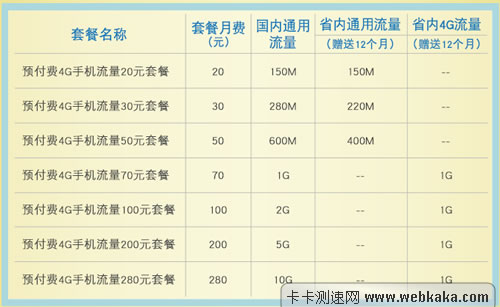 20元升4G套餐介紹