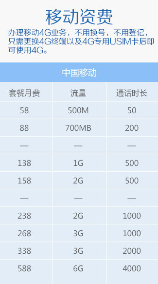 移動(dòng)4G資費(fèi)