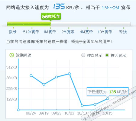 八兆網(wǎng)速突然變慢