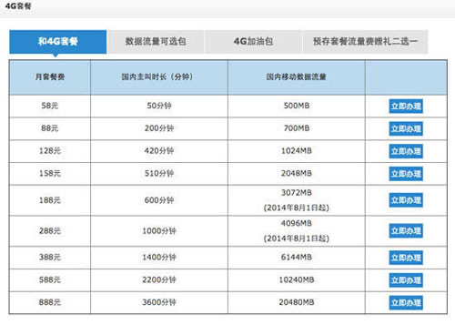 中國移動4G套餐資費