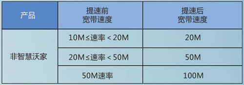 提速前后對應速率