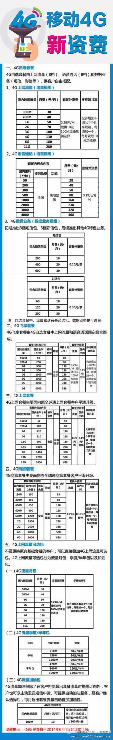 移動(dòng)4G新資費(fèi)