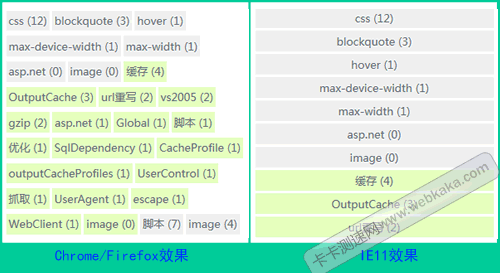 li inside-block在IE11照樣換行？