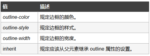 table表格tr單雙行顏色相間而不同