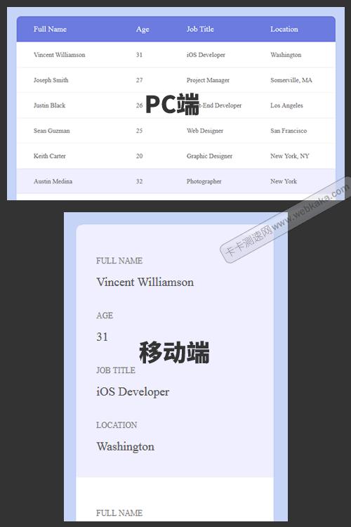 響應(yīng)式表格(Responsive Table)