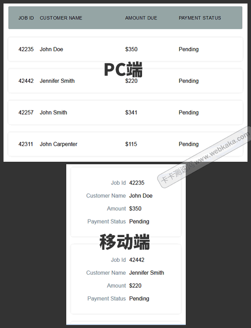 響應(yīng)式表格(Responsive Table)