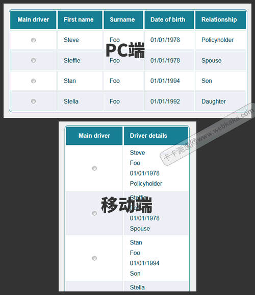 響應(yīng)式表格(Responsive Table)