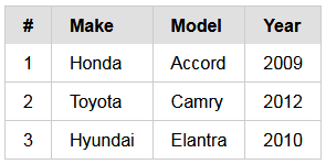 加邊框的表格(Bordered Table)