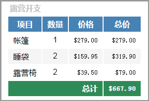 CSS價格表格