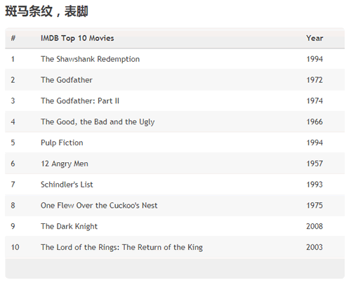 具有斑馬條紋行的圓角表格