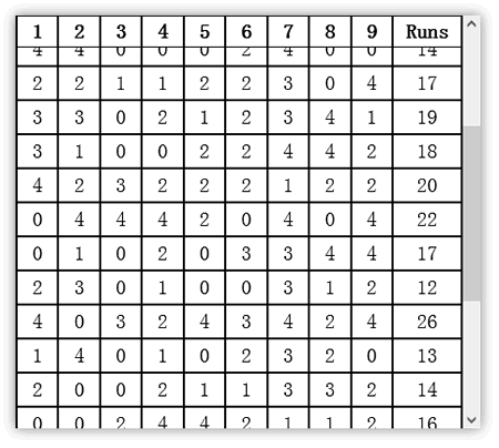 只固定Table表頭