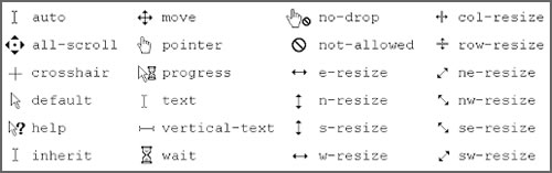css內(nèi)置的32個鼠標形狀cursor屬性