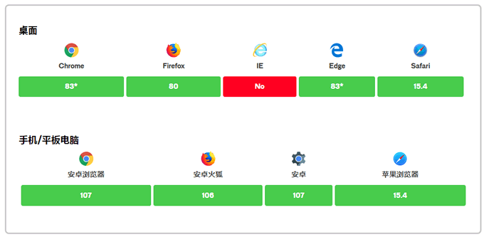 支持appearance屬性的瀏覽器