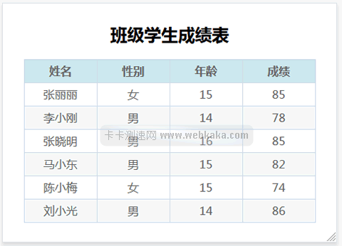 灰色大氣通用Table表格CSS