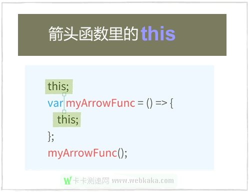 分析箭頭函數(shù)中的this值