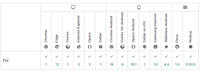 for循環(huán)兼容的瀏覽器
