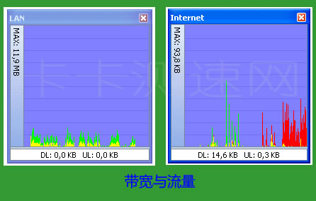 10000IP要多少帶寬