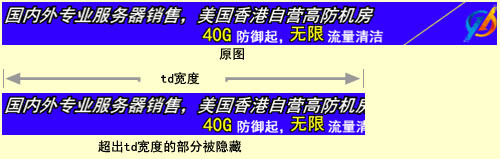 隱藏超出td寬度的圖片區(qū)域