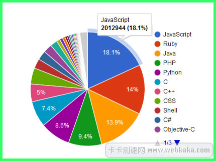 Top100全球最受歡迎的編程語言