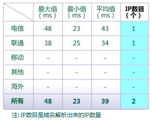 BGP線路