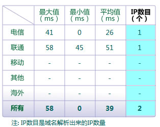 智能雙線