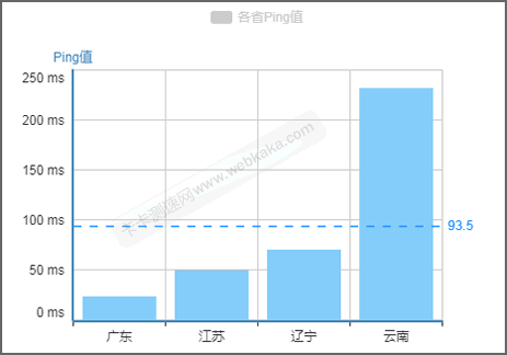 ECharts畫平均線