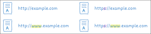 由于不同的規(guī)范域而導(dǎo)致內(nèi)容重復(fù)