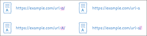 由于URL大小寫(xiě)和尾部斜杠使用不一致導(dǎo)致內(nèi)容重復(fù)