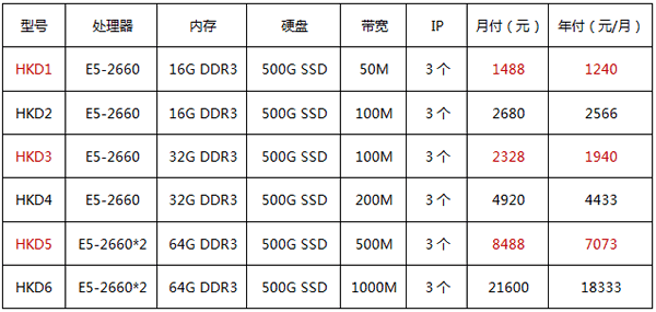 華納云香港大帶寬服務器價格